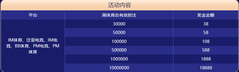 必赢亚洲体育大闯关